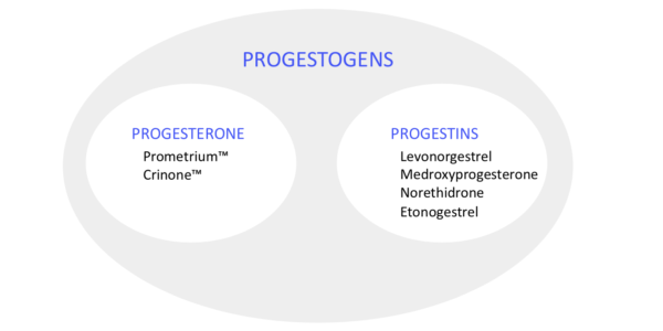 The Difference Between Progesterone And Progestins | Women Living Better